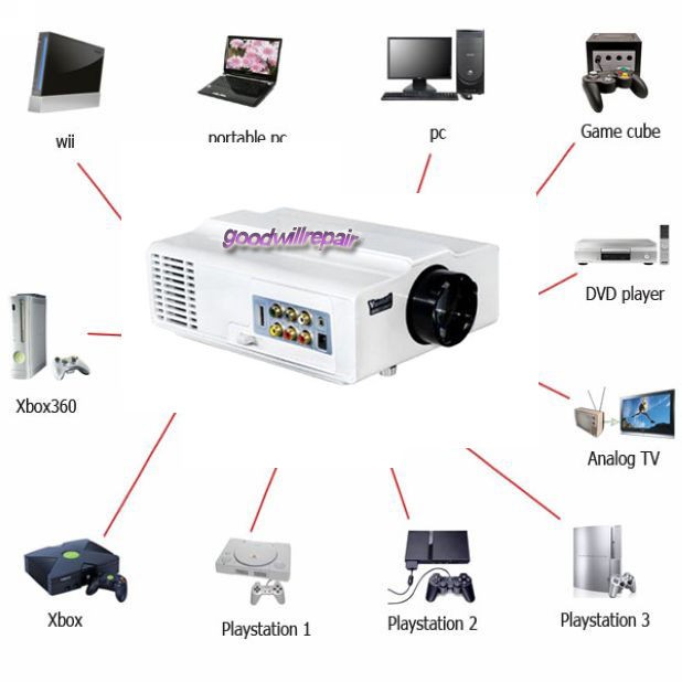 school projector in Overhead Projectors