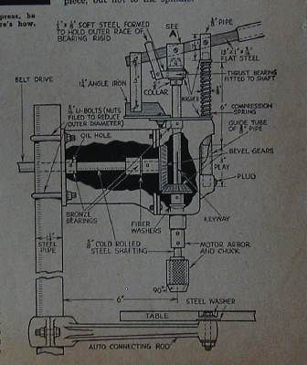 Drill Press Built from Clothes Wringer 1943 HowTo PLANS