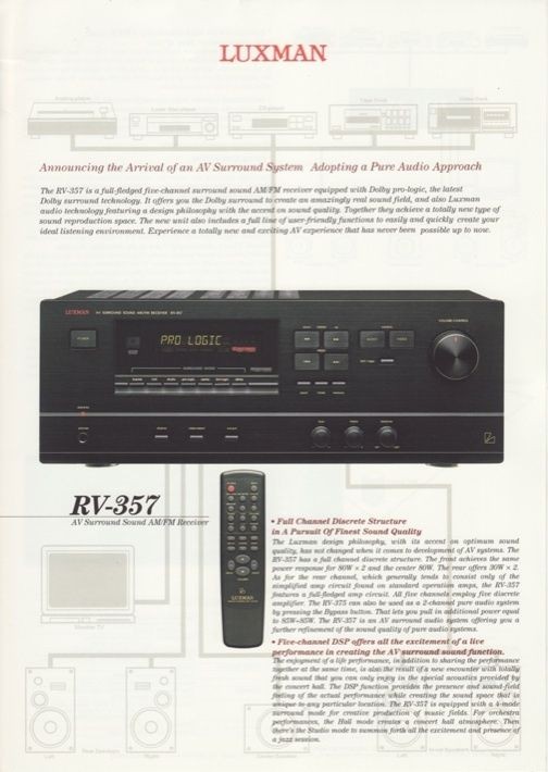 Luxman RV 357 AV Surround Receiver Brochure