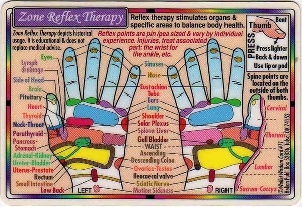 ZONE REFLEX THERAPY   HAND REFLEXOLOGY WALLET CHART