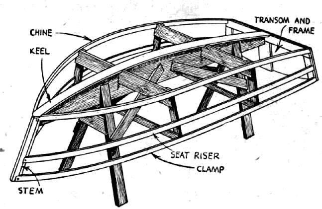   PLANS Canoe, Sailboat, Paddle Boat, Rowboat, Kayak, Houseboat & more