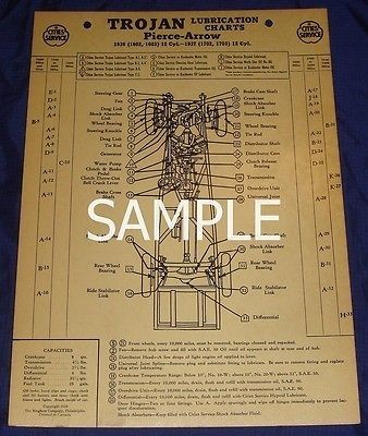 RP1078 Cities Service Trojan Lubrication Chart 1937 Ford V8 60 85 HP