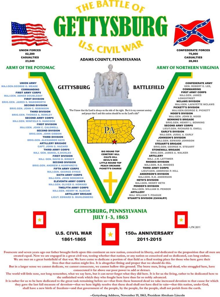 IN THE COMING WEEKS LOOK FOR OTHER U.S.CIVIL WAR 150TH BATTLE SHIRTS 