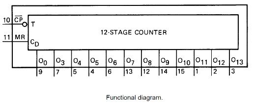 200 Pcs 14 Stage Binary Counter HEF4020 (CD4020)