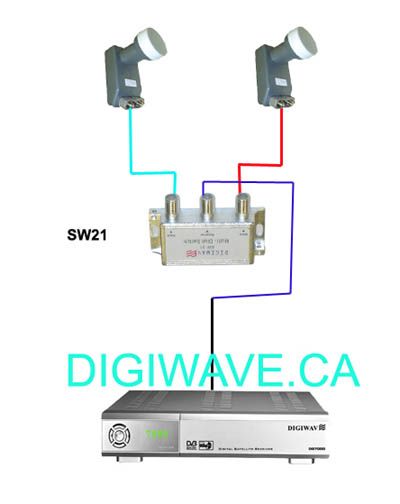 Lot of 2 SW21 Switch for Dishnetwork Bell FTA SW 21