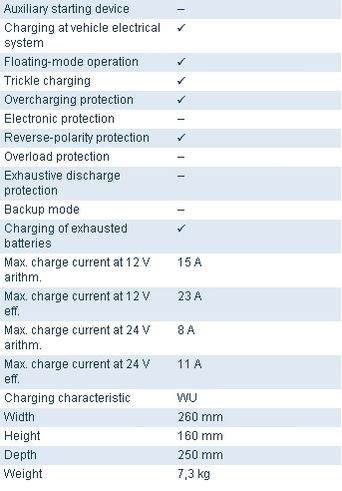 Bosch Electronic Battery Charger BML2415 12V 24V Euro