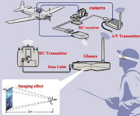 RC 5.8GHz 2.4GHz Wireless A/V TX RX FPV Glasses System