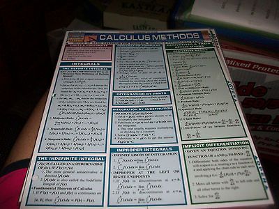 Calculus Methods Bar Chart Barchart Study Tool